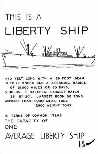 Capacity of One Liberty Ship