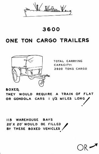 Capacity of One Liberty Ship