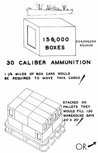 Capacity of One Liberty Ship