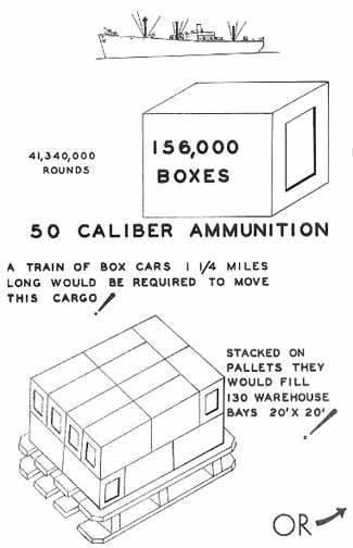 Capacity of One Liberty Ship