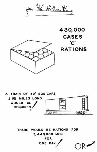 Capacity of One Liberty Ship