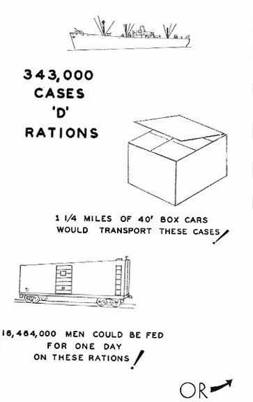 Capacity of One Liberty Ship