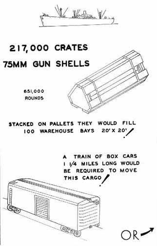 Capacity of One Liberty Ship