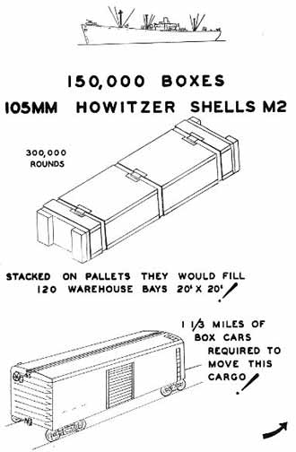 Capacity of One Liberty Ship