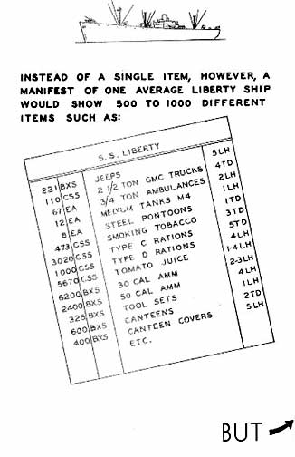 Capacity of One Liberty Ship