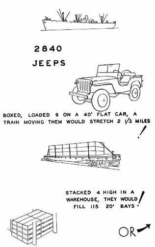 Capacity of One Liberty Ship