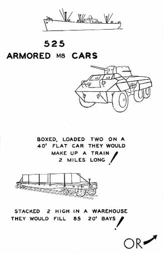 Capacity of One Liberty Ship