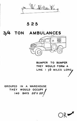 Capacity of One Liberty Ship