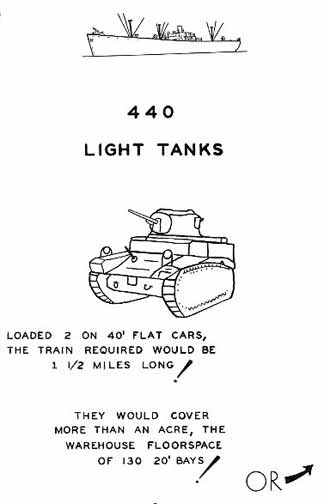 Capacity of One Liberty Ship