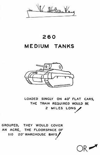 Capacity of One Liberty Ship