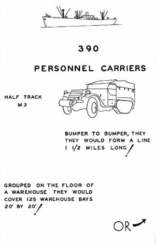 Capacity of One Liberty Ship