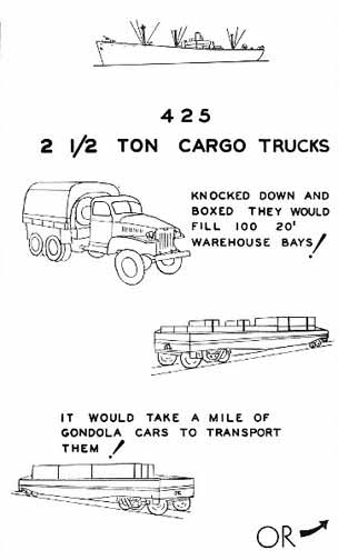 Capacity of One Liberty Ship