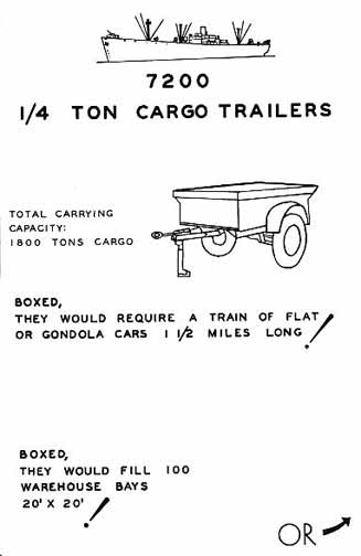 Capacity of One Liberty Ship