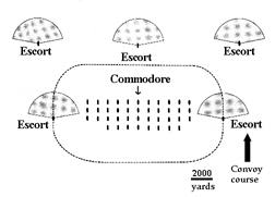 diagram showing World war 2 convoy layout and escorts