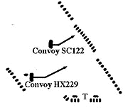 diagram showing u-boat wolfpack attacking convoy